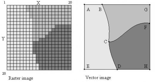 converting an image to vector basics